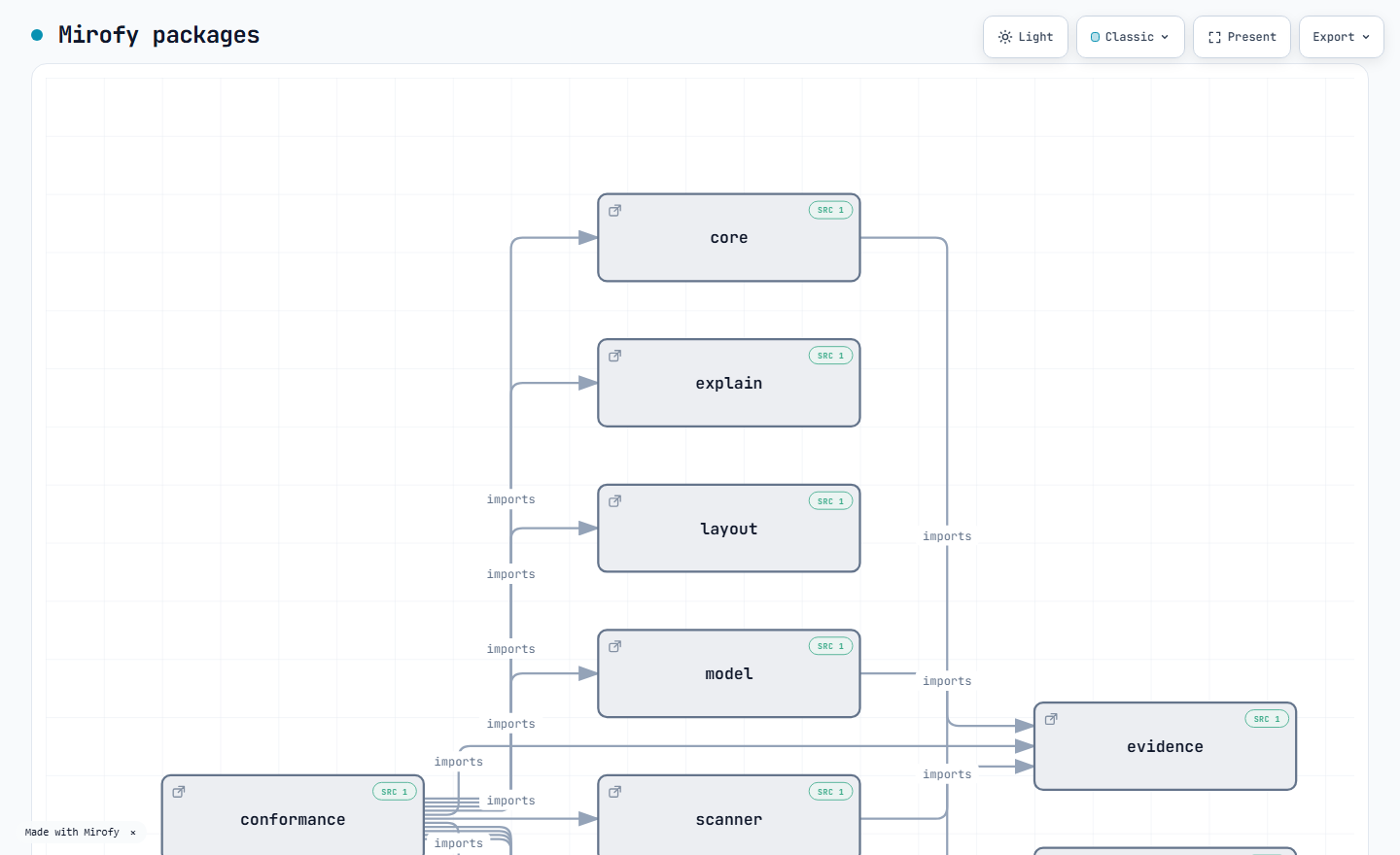 The interactive viewer with search, tracing and evidence panels