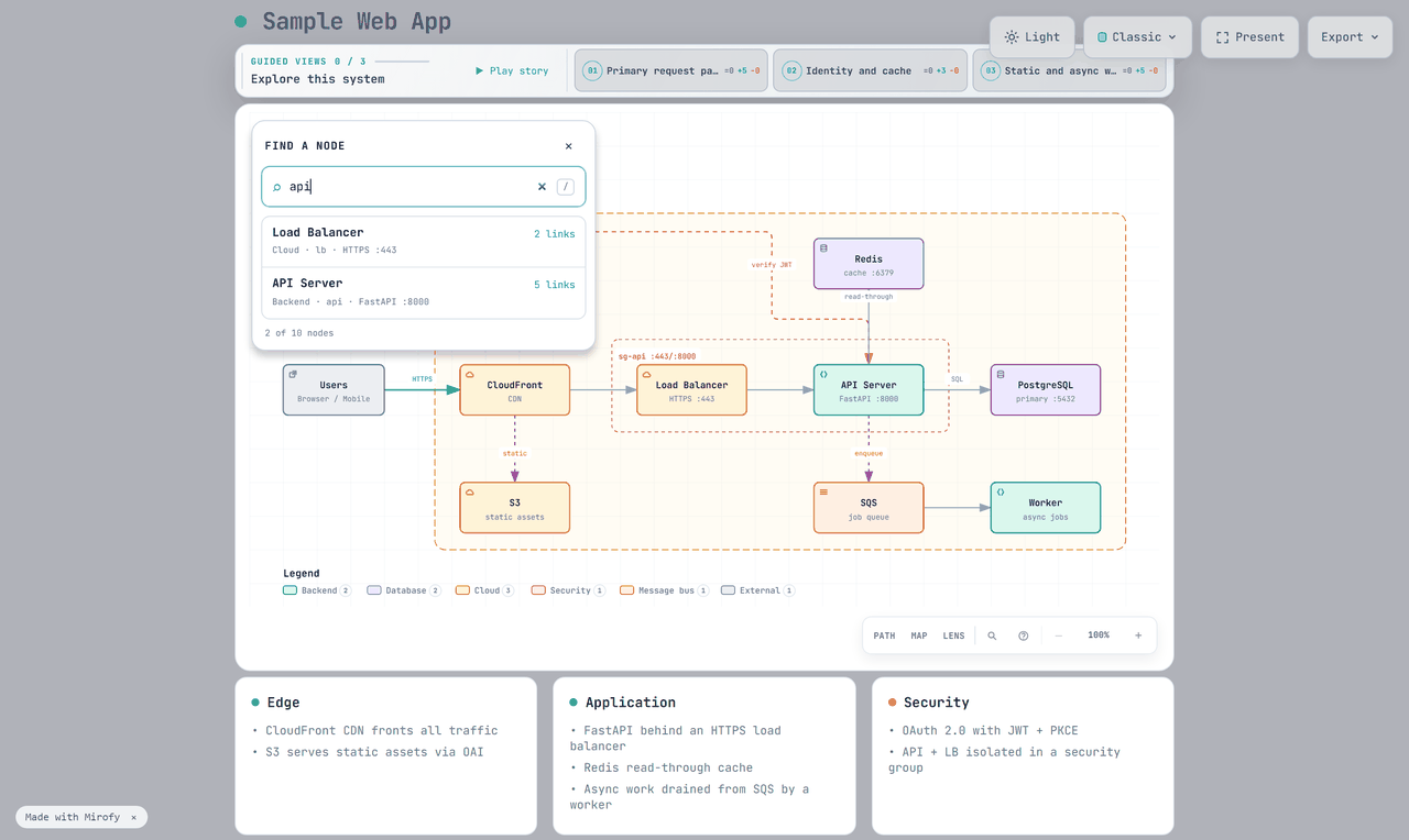 The Node Finder open, a query typed, the list narrowed to two of ten nodes