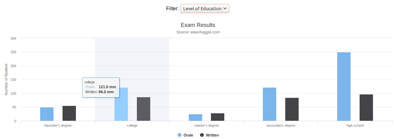 bar charts