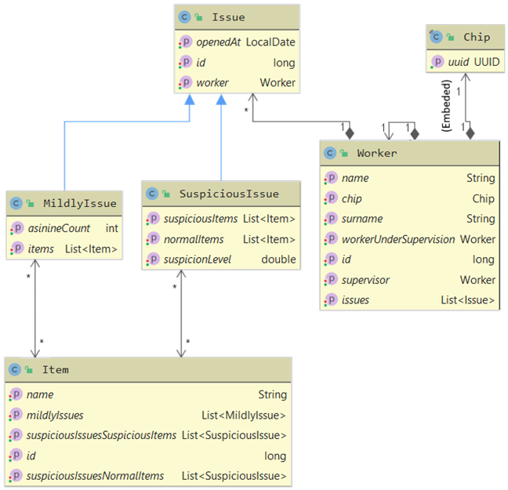 Class diagram