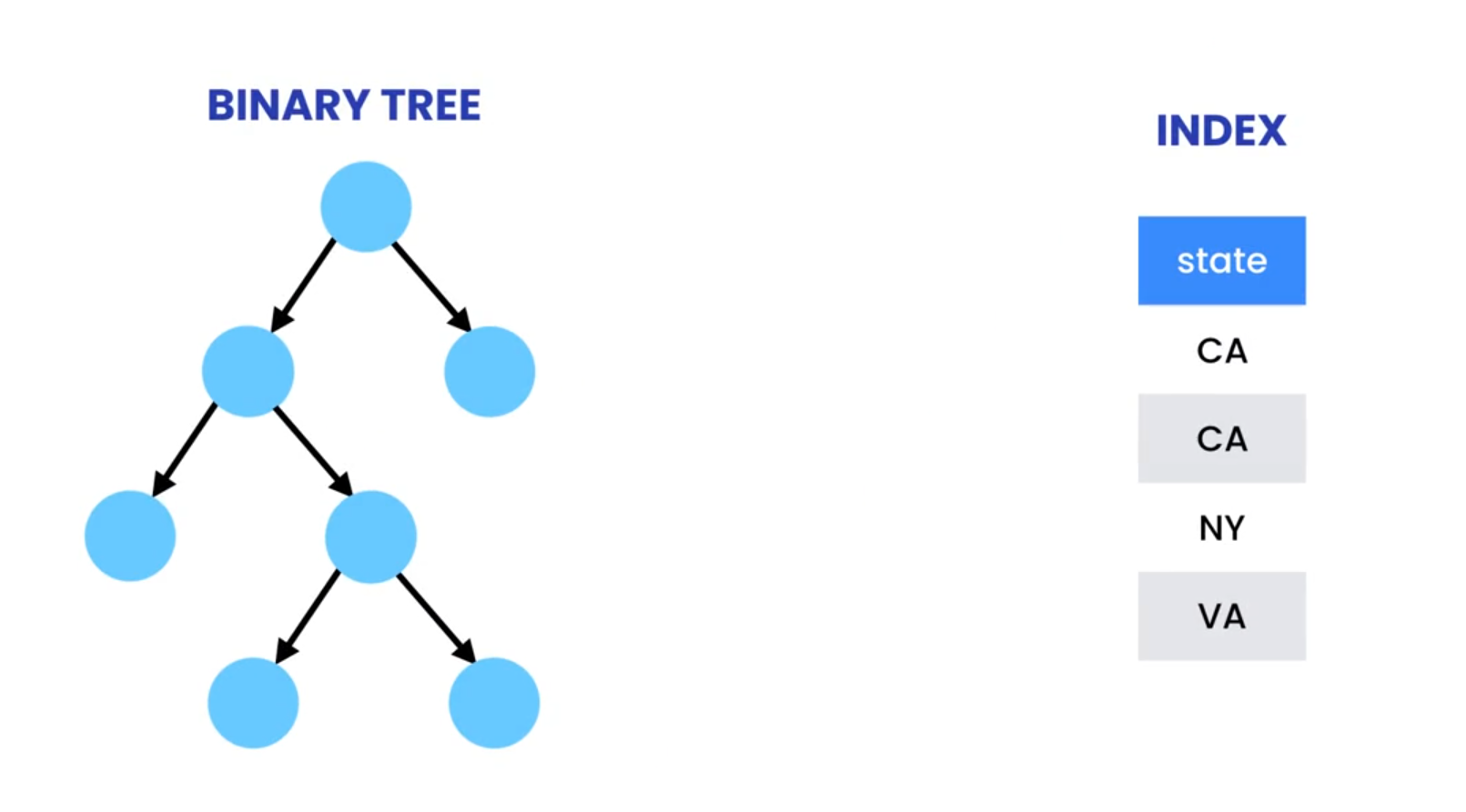 Binary Search Tree