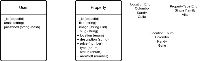 System Architecture