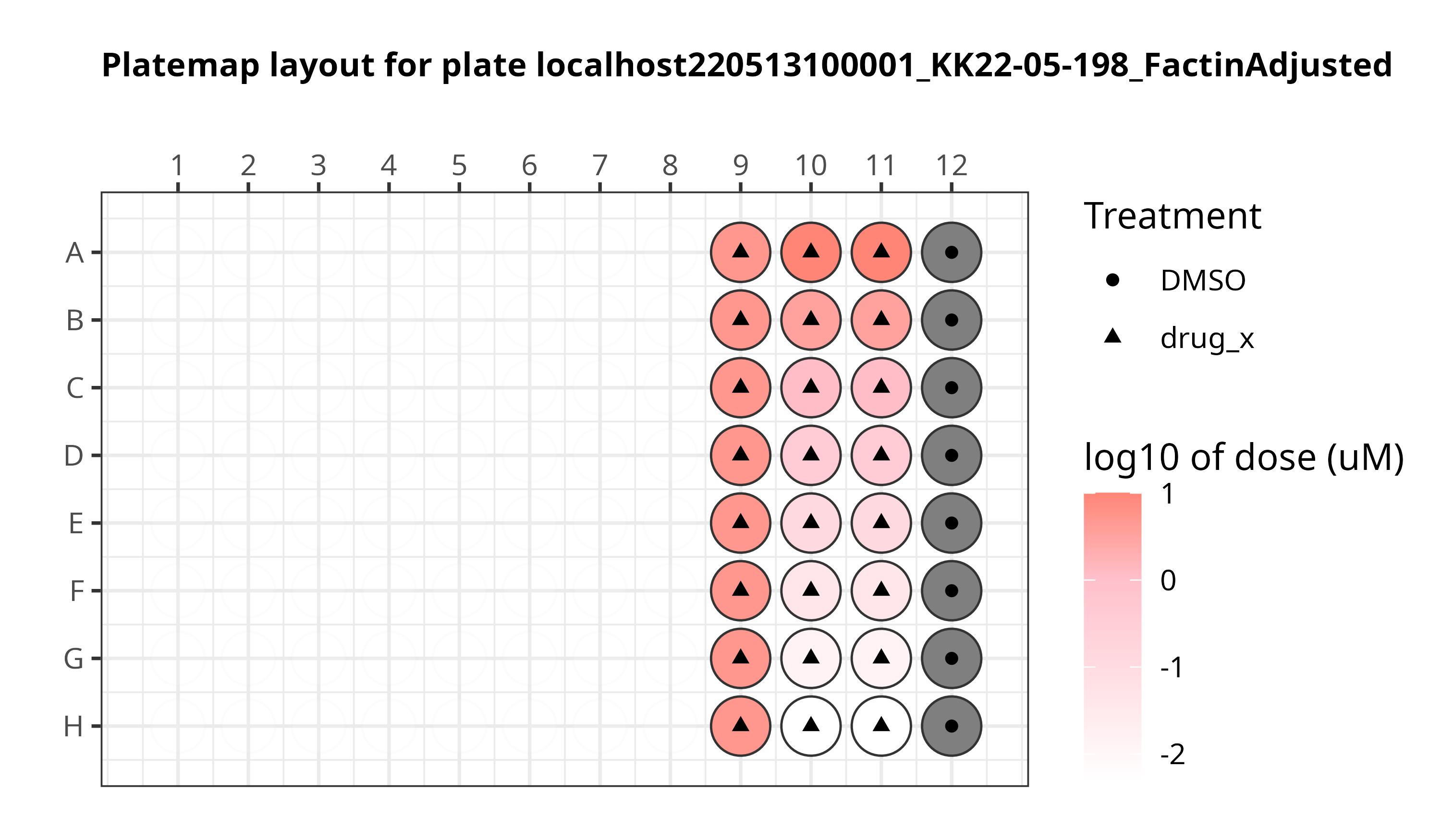 localhost220513100001_KK22-05-198_FactinAdjusted_platemap_figure.png