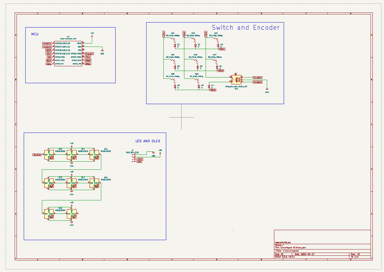 Commiepad-V2, from the project README