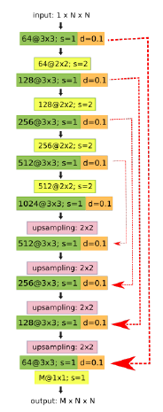 Model Architecture