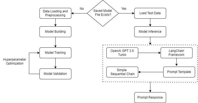 Project workflow