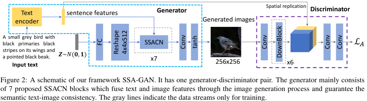 network_structure