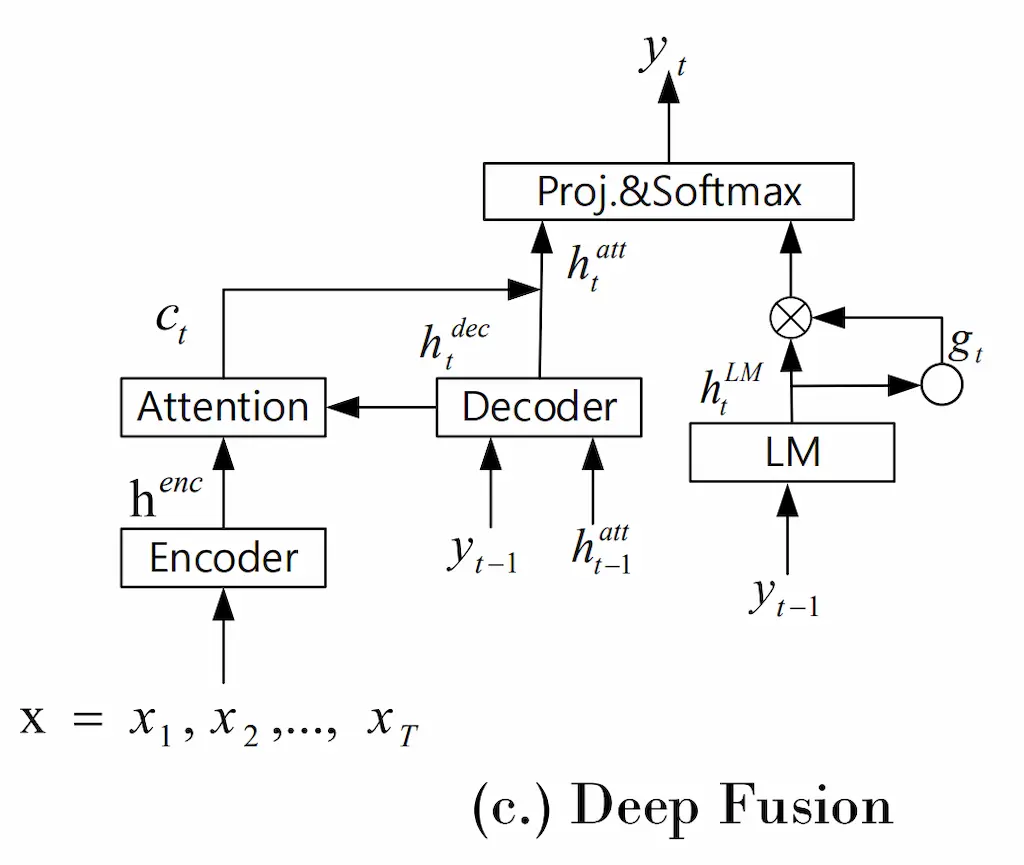 deepfusion