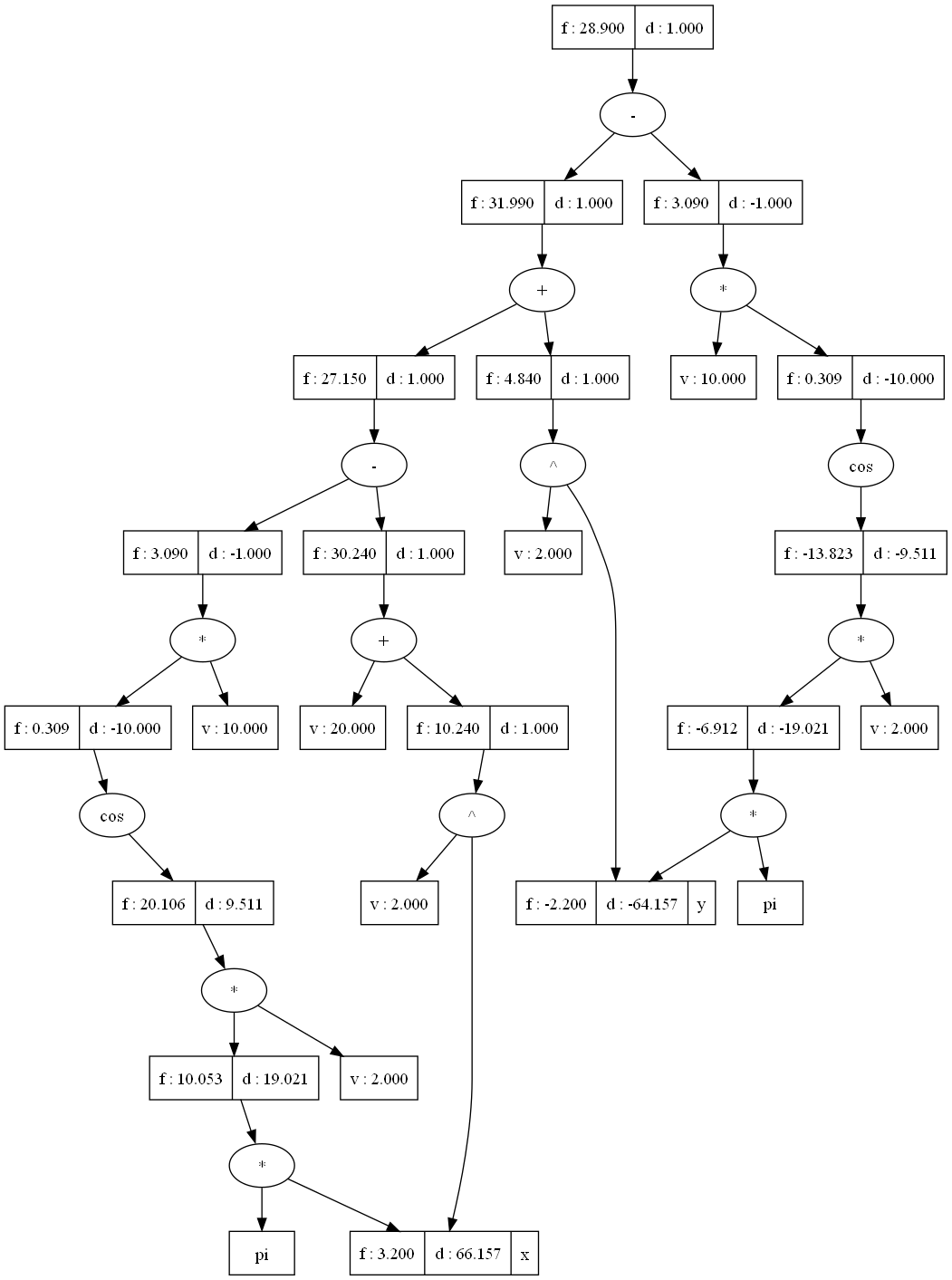 Simulated Annealing