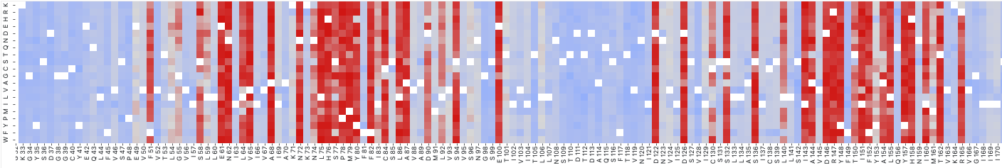 Heatmap