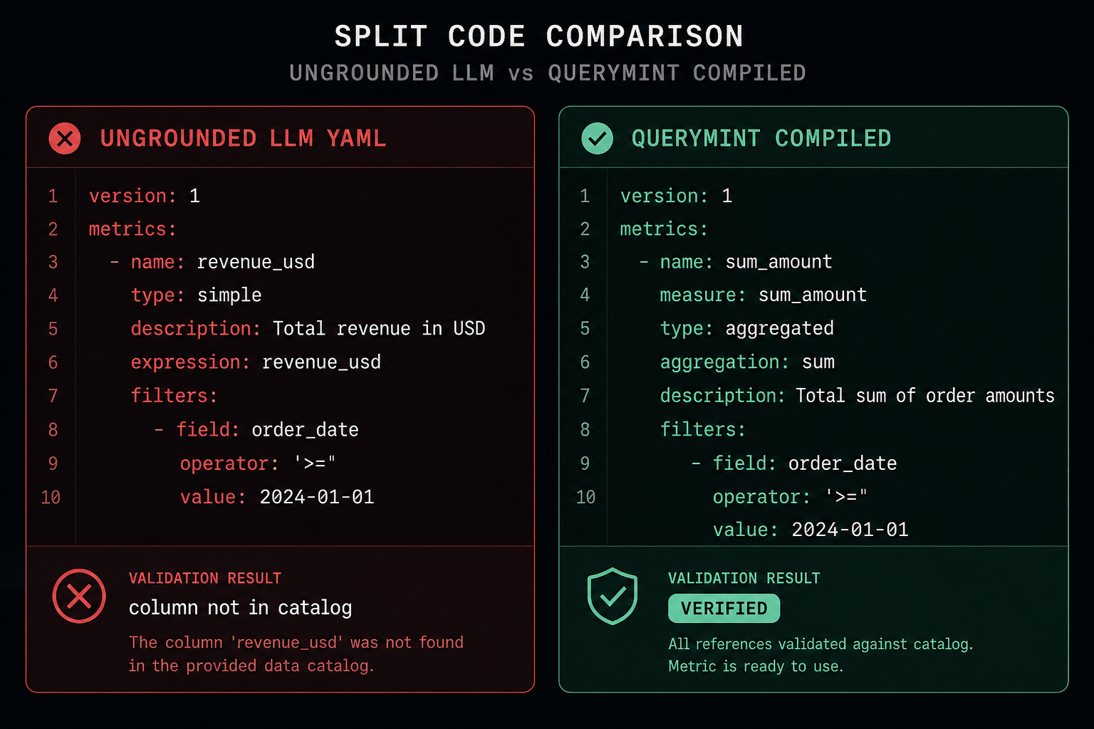 YAML comparison