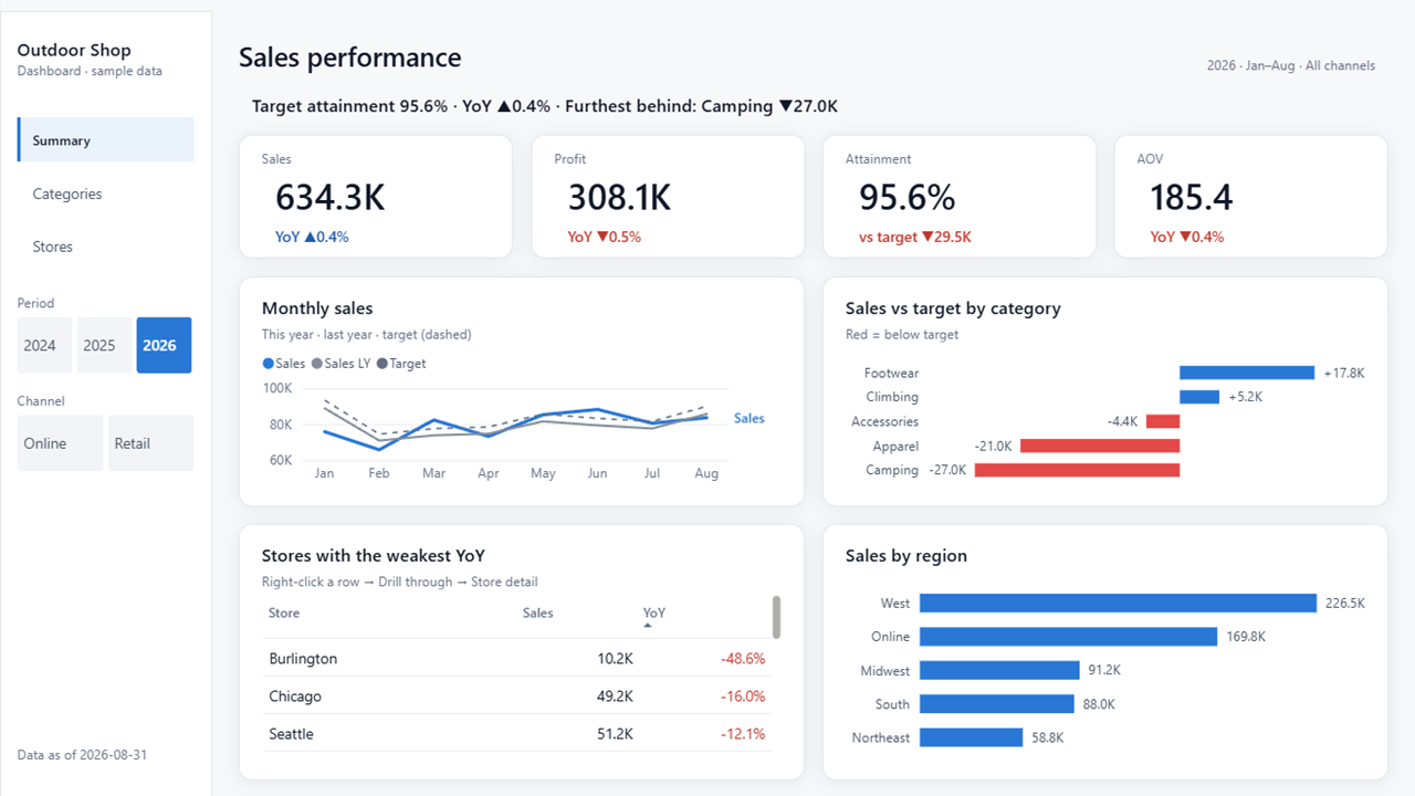 Store scorecard with…
v0.2.0v0.2.0 — bring your own model · 15 Sep 2026The pilots now work on a model you bring, not only on the bundled sample. ![The dashboard pilot on a differently shaped model
