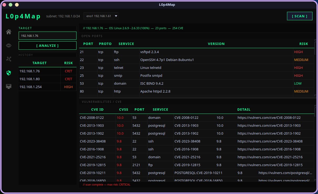 Network Topology Graph