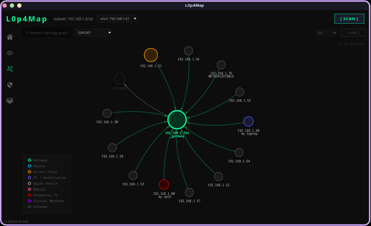 Network Topology Graph