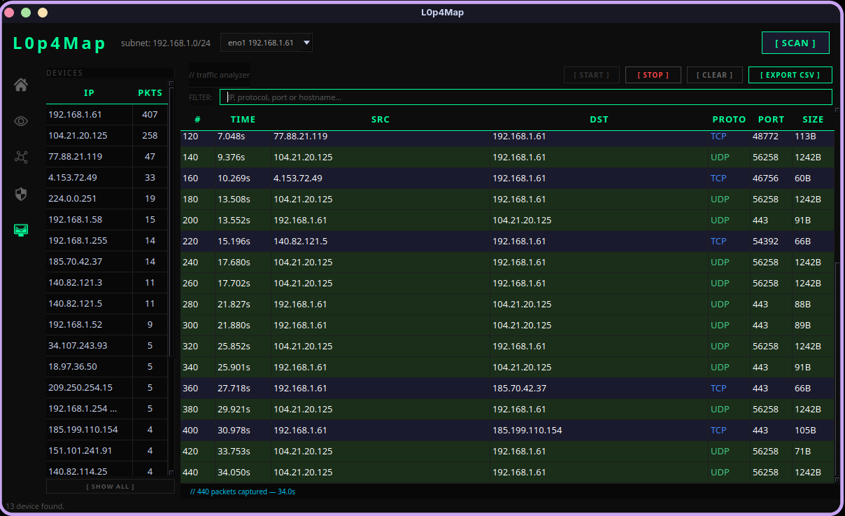 Network Topology Graph