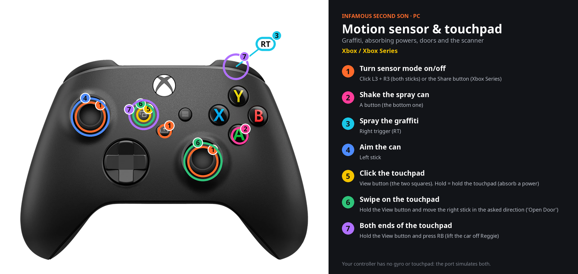Guide for Xbox, in English