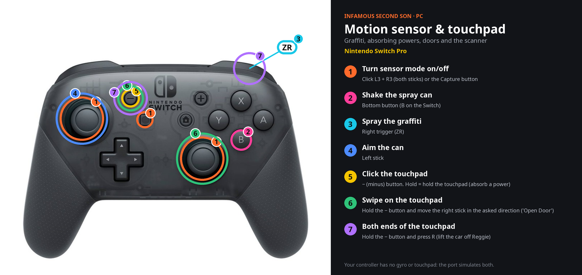 Guide for Switch Pro, in English