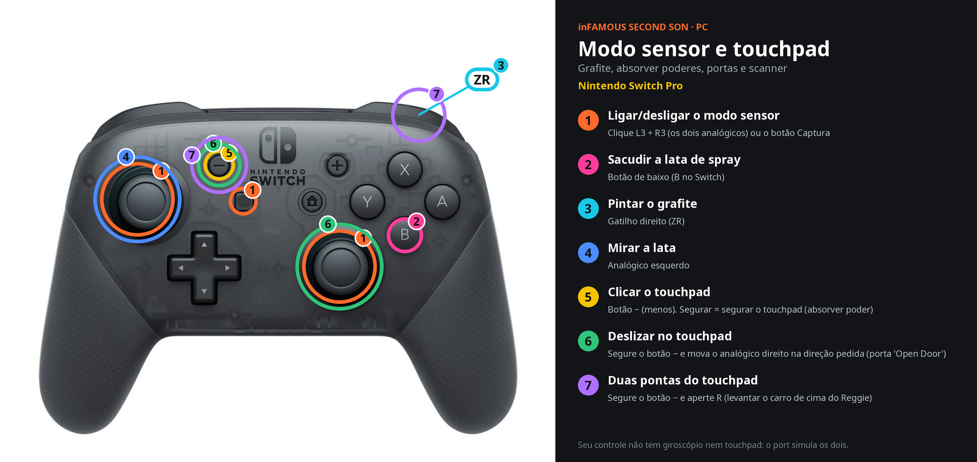 Guia para Switch Pro, em português