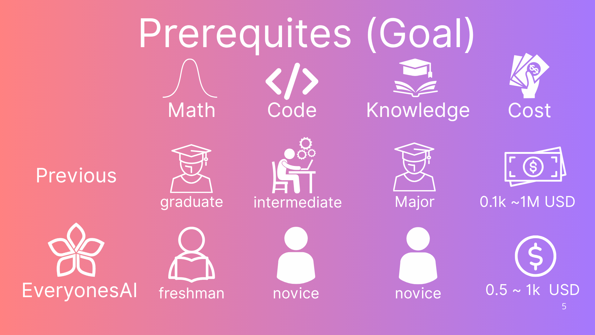 EveryonesLLM Prerequites