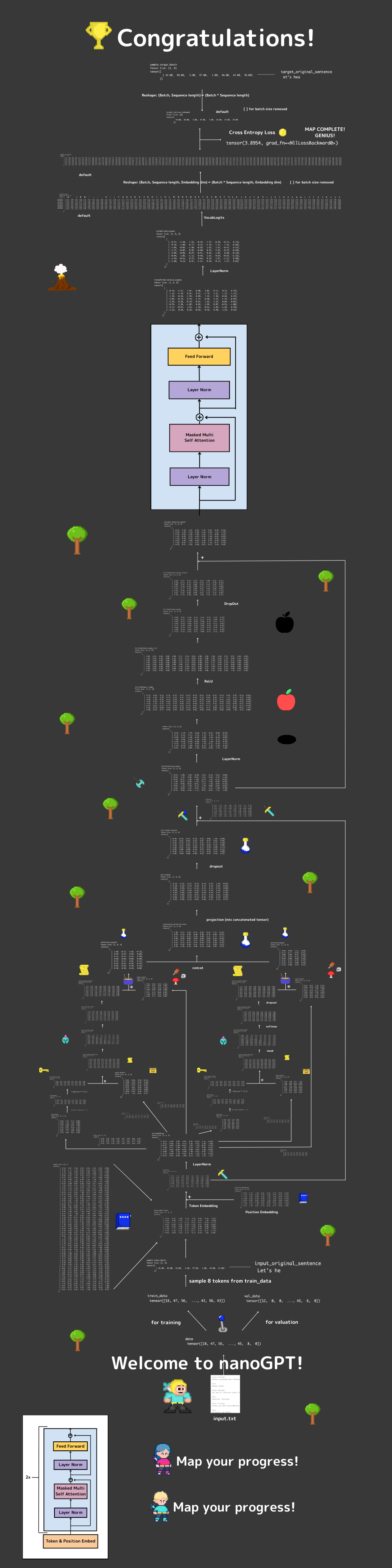 Everyones TensorMap