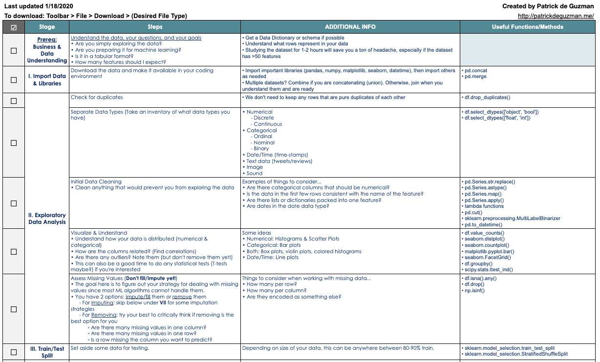 Machine Learning Checklist