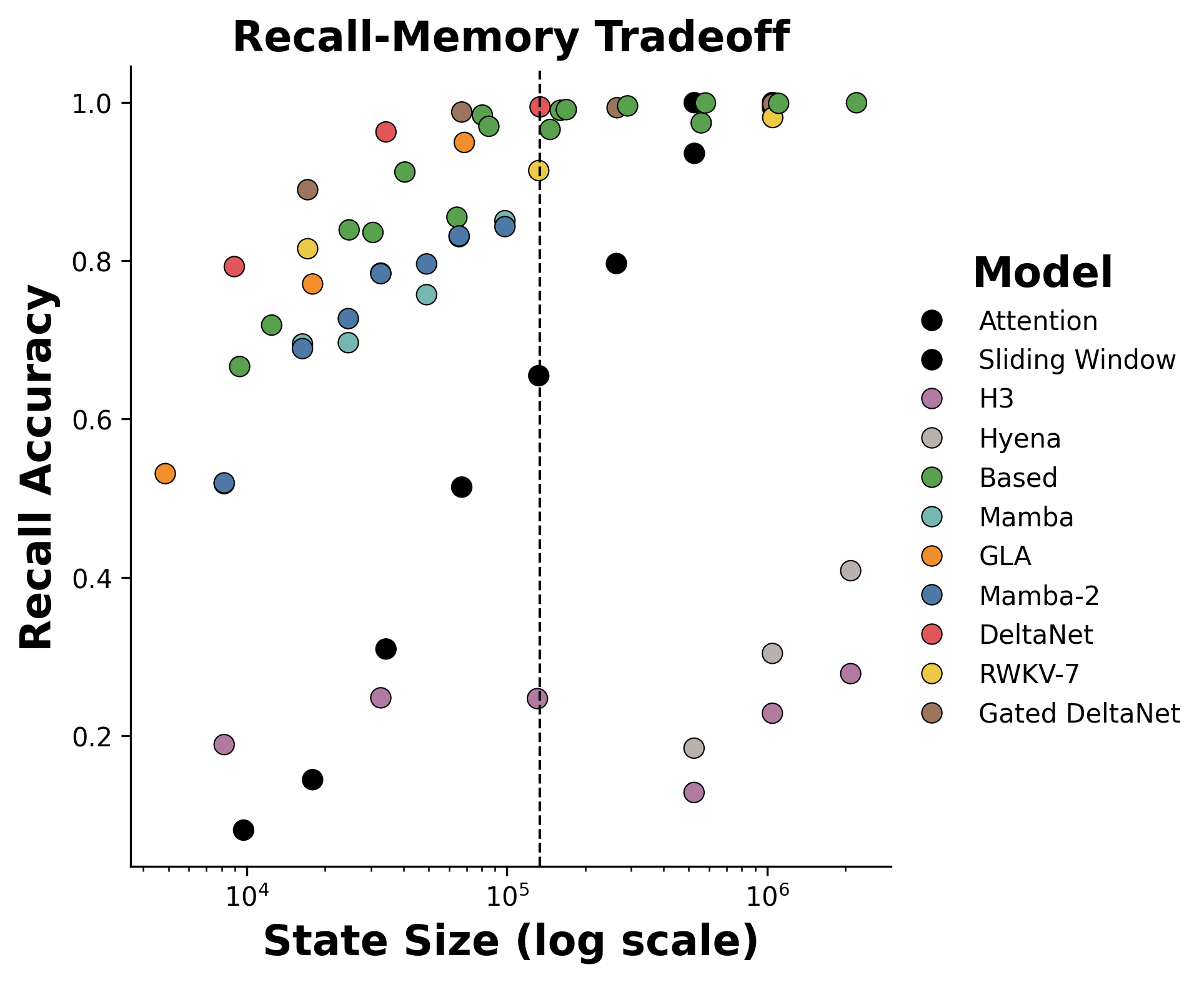 MQAR Plot