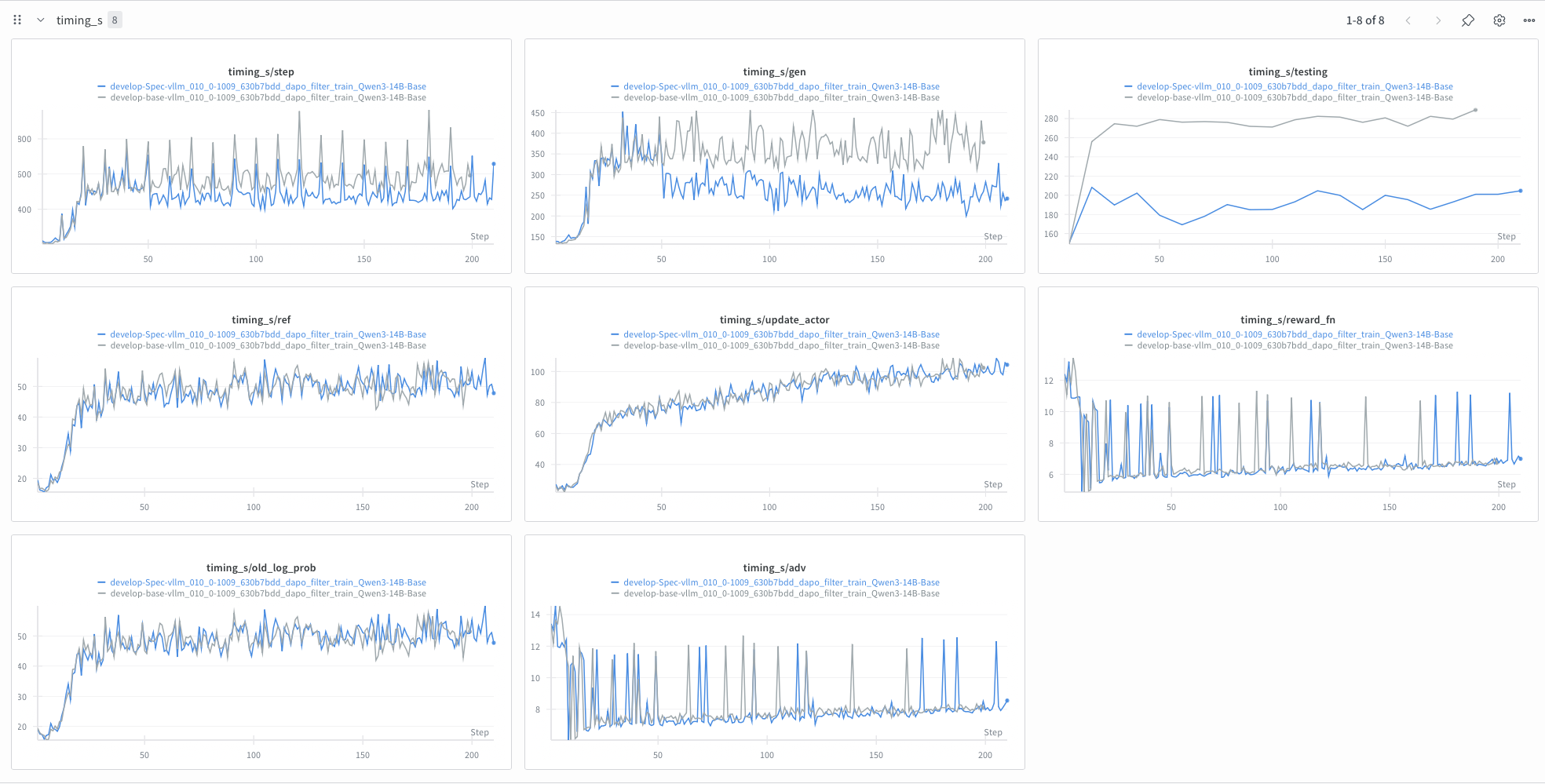 HistoSpec Performance on Qwen3-14B-Base (DAPO)