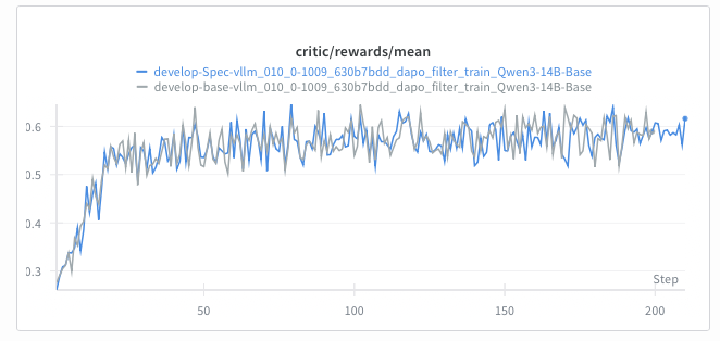 histoSpec-results-qwen3-14B-dapo-score