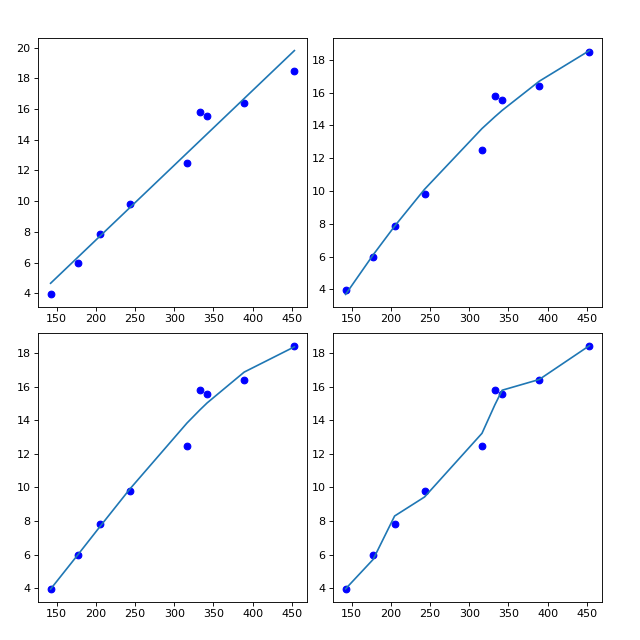 最小二乘法拟合图