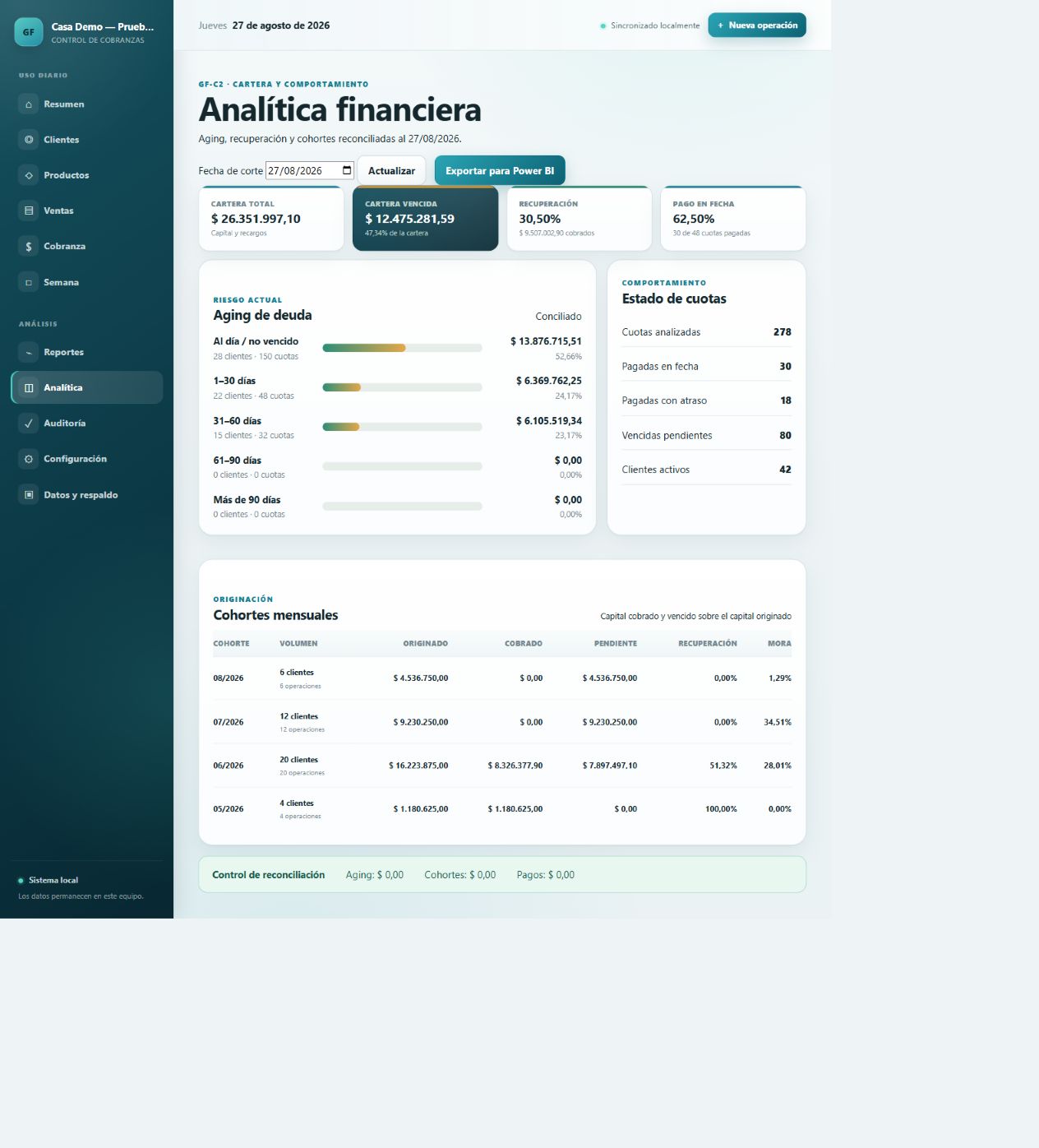 Gestión Financiera analytical dashboard