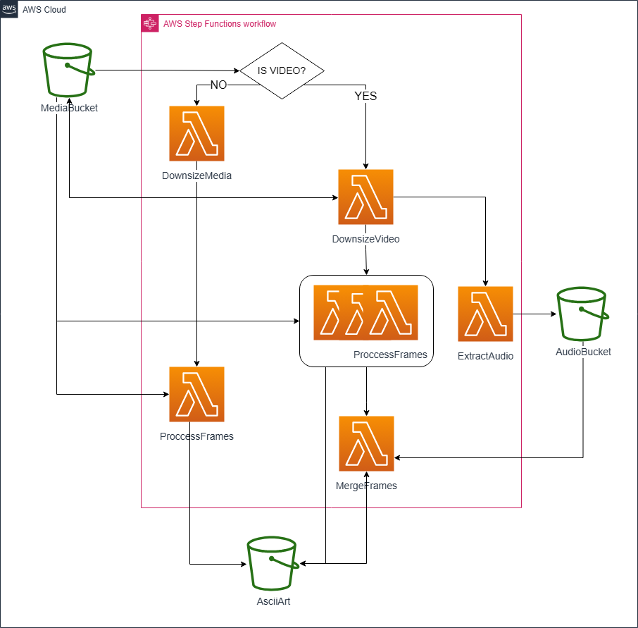 architecture diagram