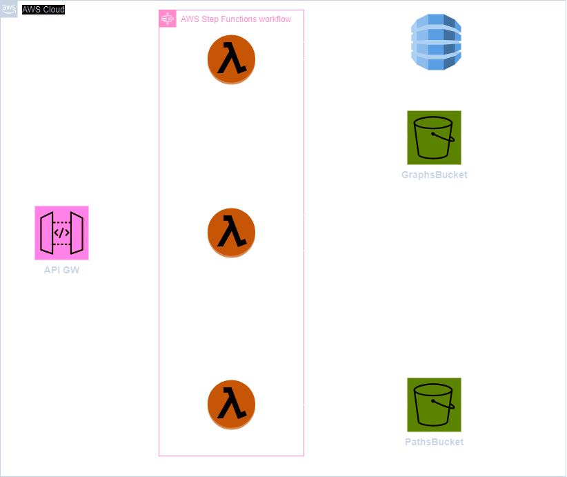 architecture diagram