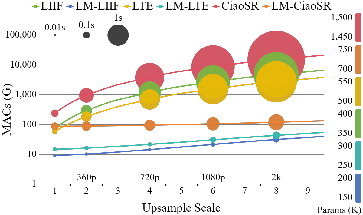 Efficiency comparison