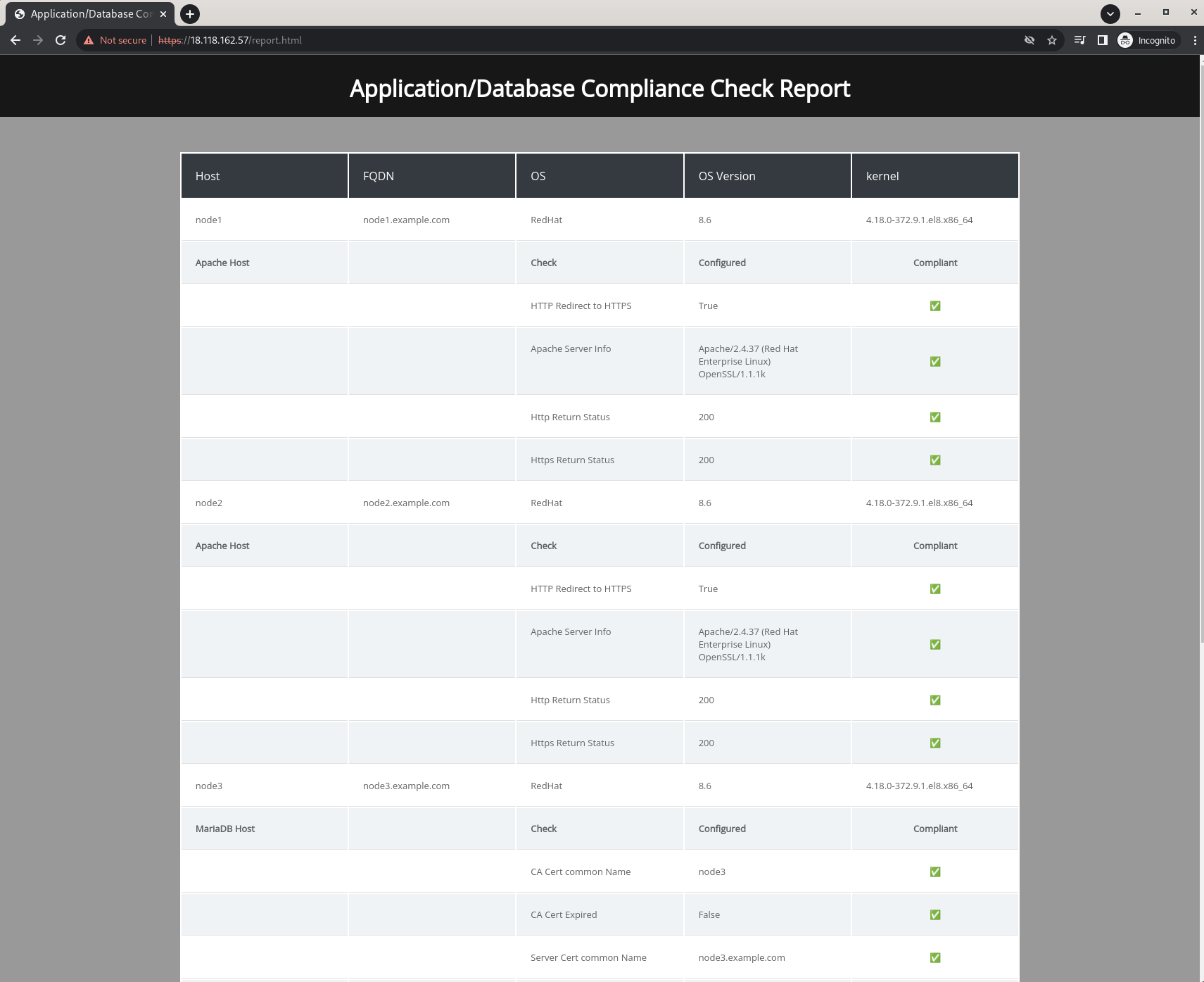 Compliance Report - compliant