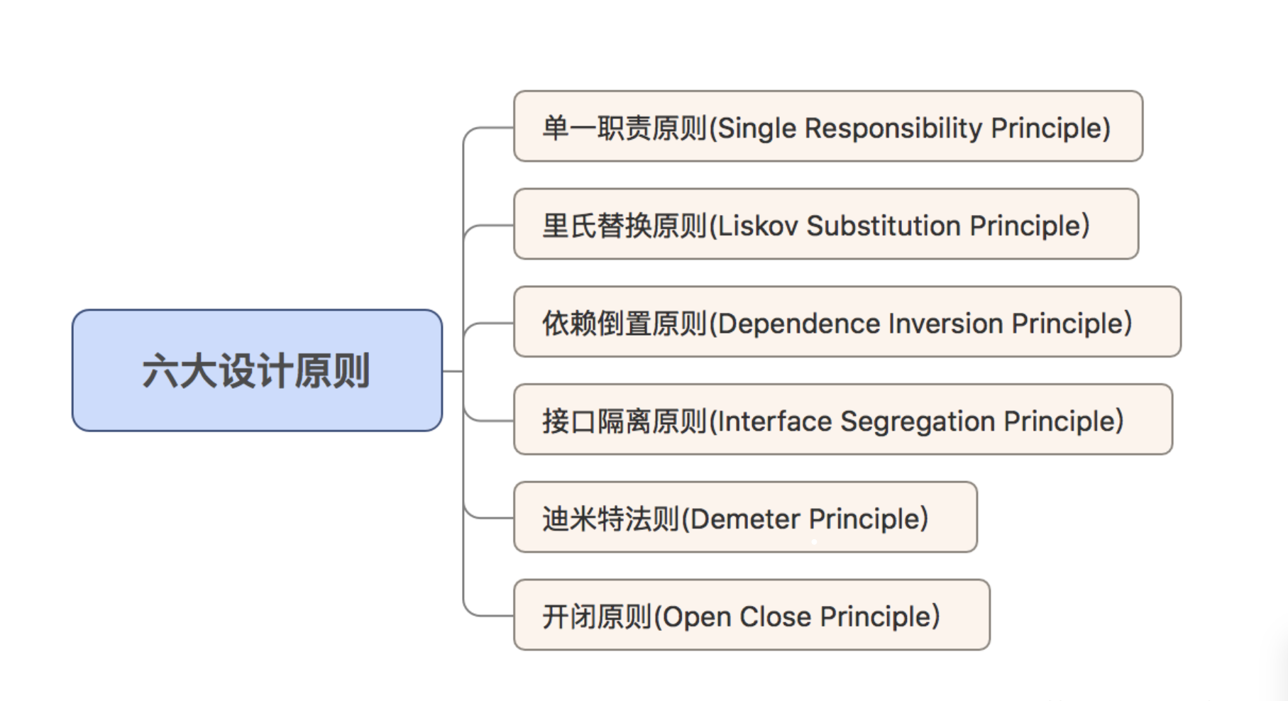 image-20210706205043822