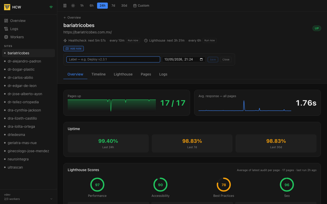 Annotation panel — add timestamped notes to charts