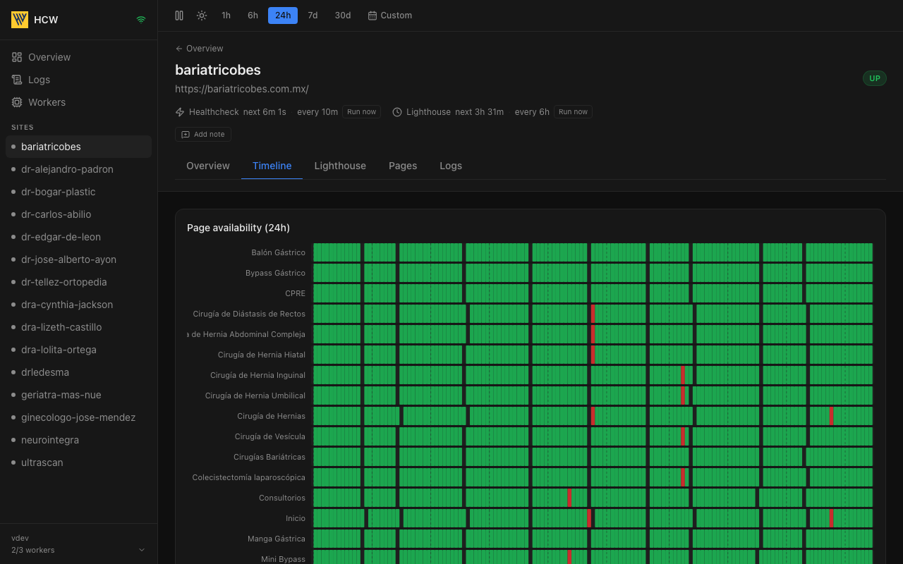 Page availability timeline