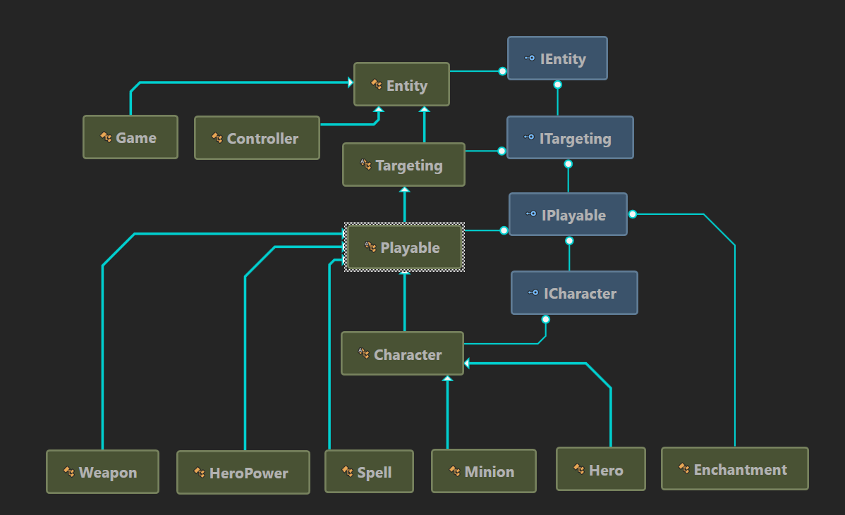 class depedency diagram