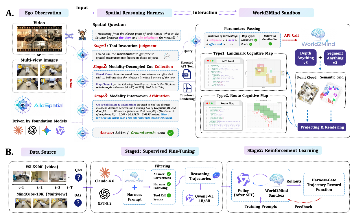 AlloSpatial framework