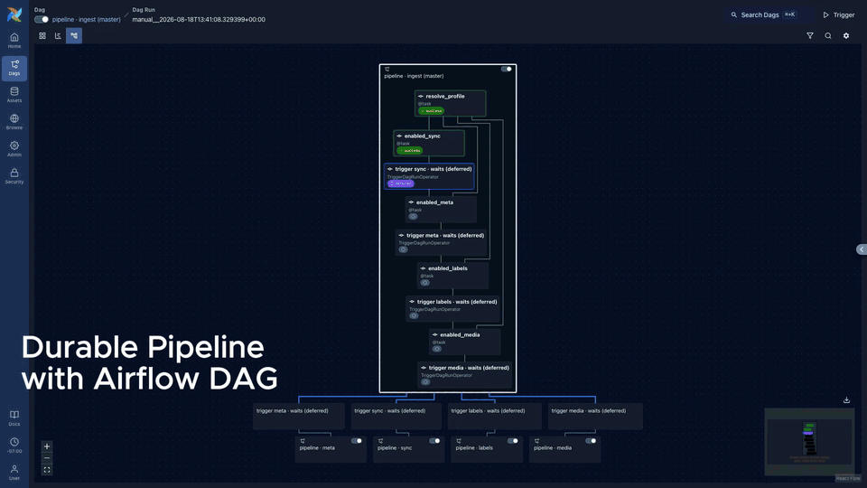 HFlow demonstration of a robotics data pipeline