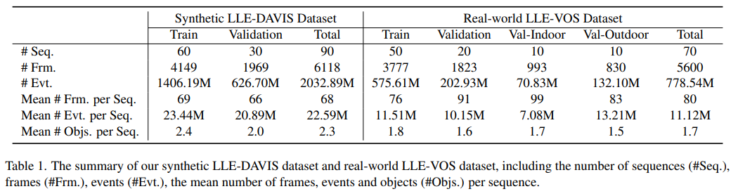 Dataset