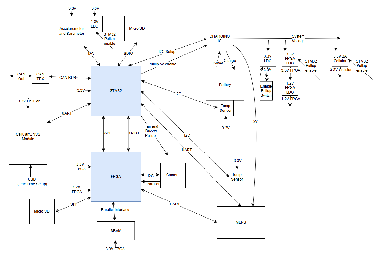 MONAD System Block Diagram