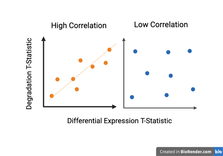 Cartoon showing patterns in DEqual plots