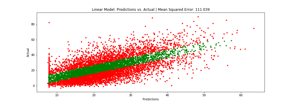 Linear Scatter