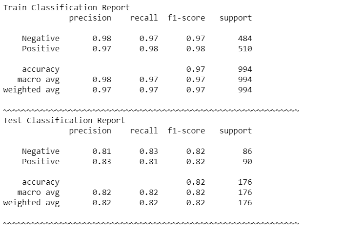 classification_report