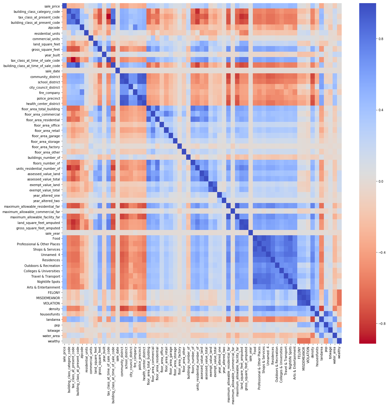 study-on-factors-influencing-nyc-housing-prices