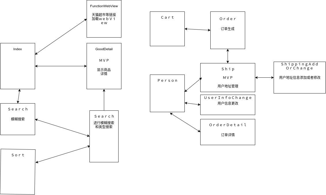 第三部分