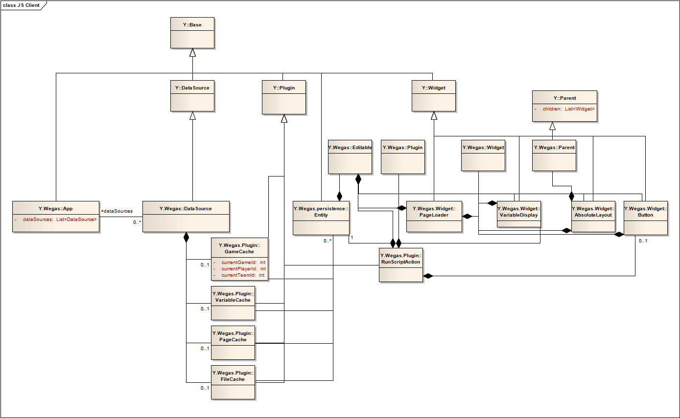 Architecture UML · Heigvd/Wegas Wiki · GitHub
