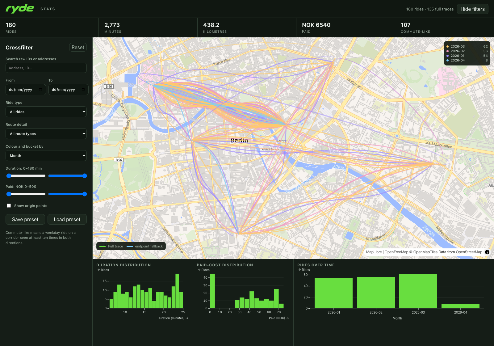 Ryde Stats showing a ride map, filters, and charts with 180 generated demo rides
