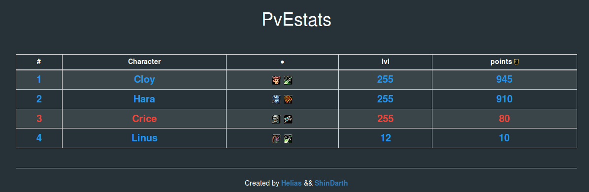 PlayerStats